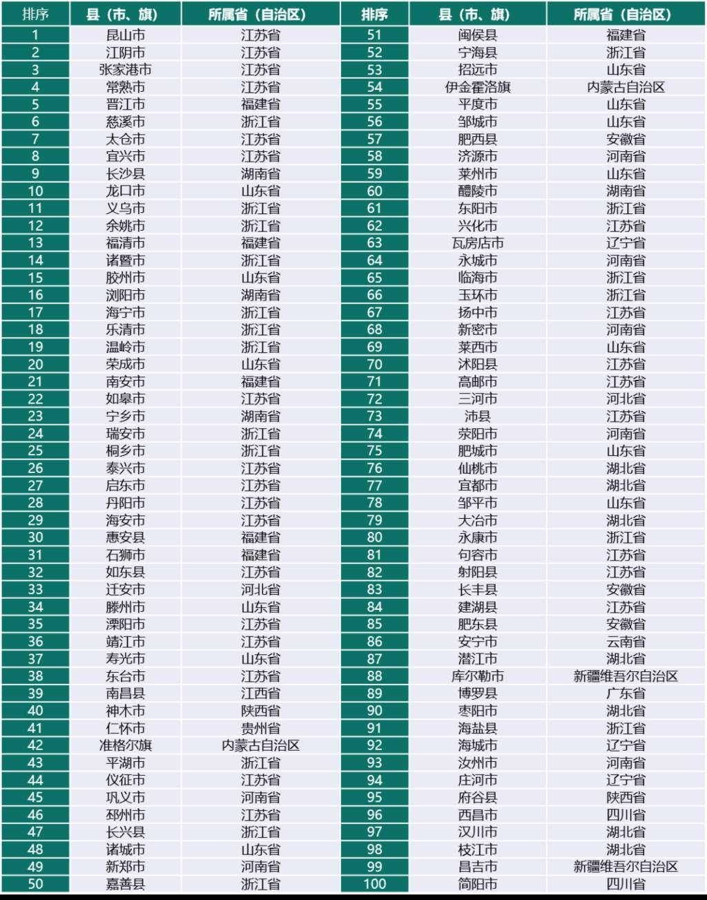 2021年赛迪百强县名单在四川西昌、简阳发布