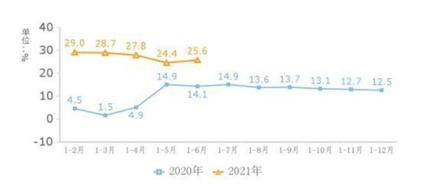 上半年互联网公司营收6951亿 同比增长25.6%