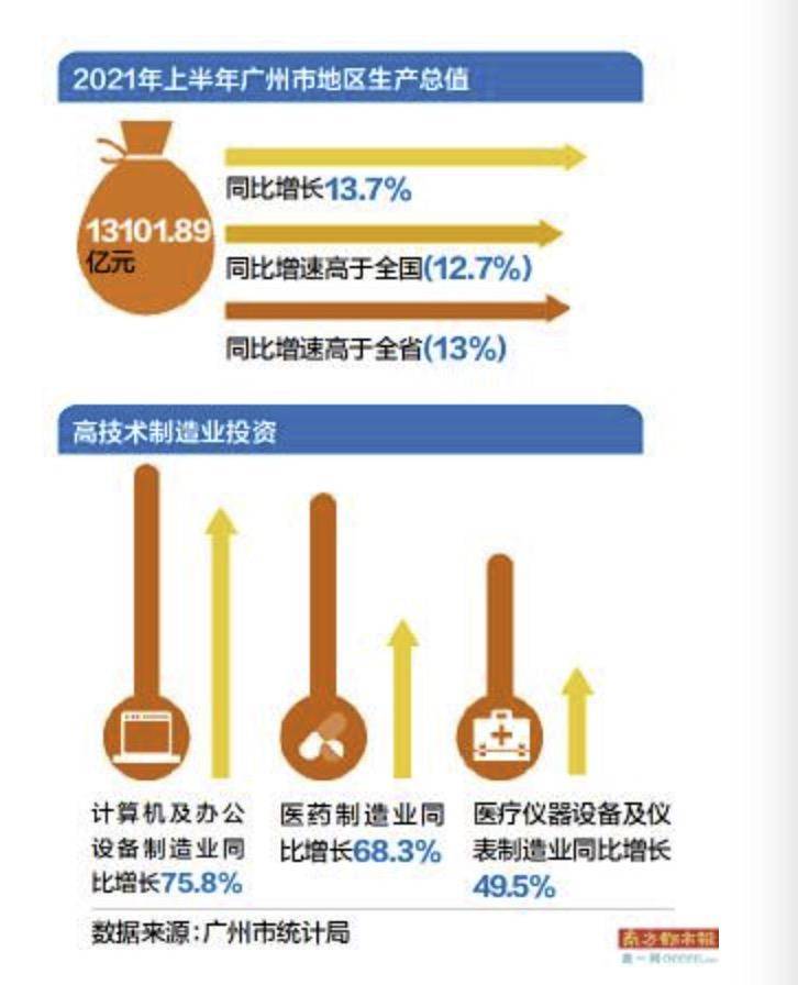 “新老交替”下 “广州制造”如何布局战略性产业集群