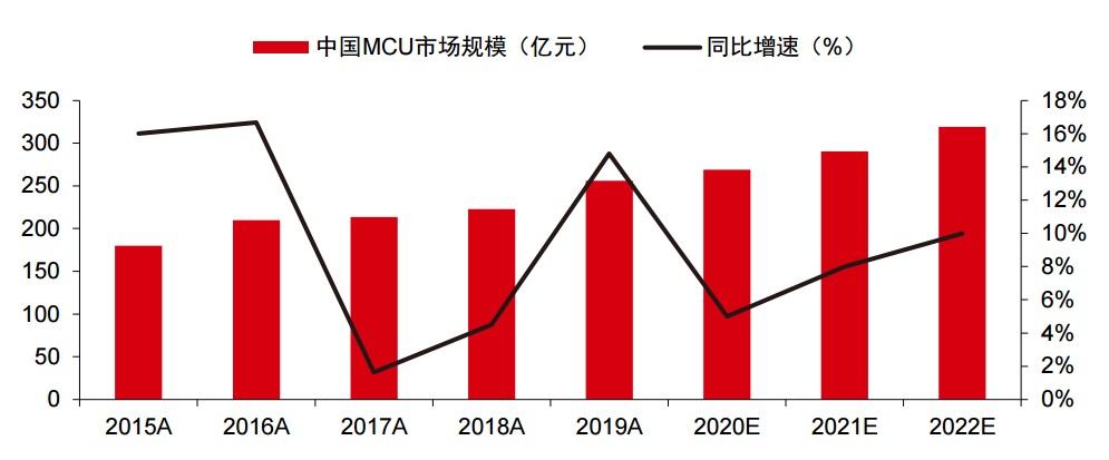 “缺芯”不是“炸芯”的原因 汽车芯片短缺有望缓解