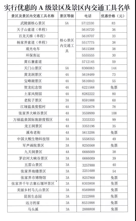 张家界部分景区明日起恢复开放，A级景区向全国游客半价