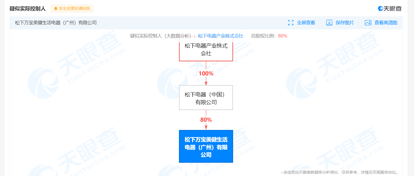 广州某中外合资企业12栋楼违章建筑 罚款72万余元