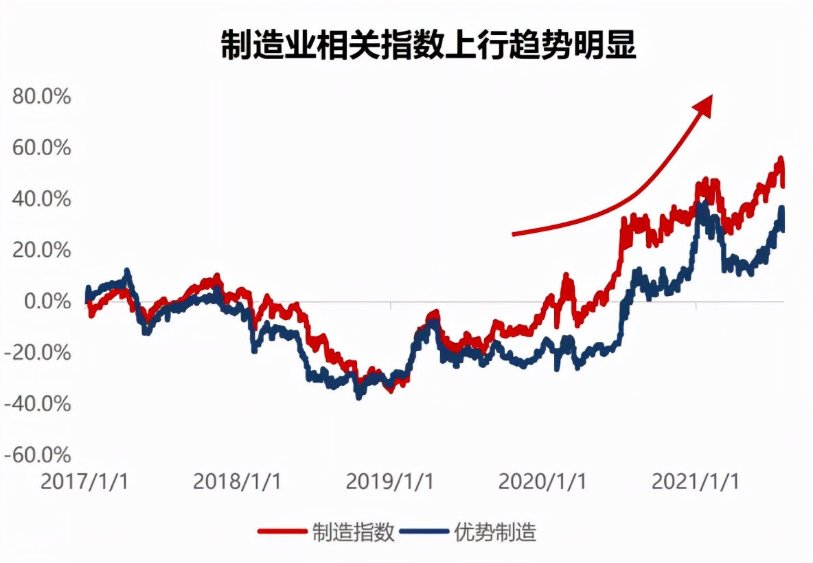 “高科技”在各个地方 如何布局面对超万亿的市场？