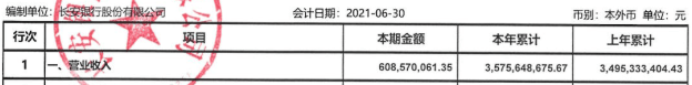 长安银行上半年营收增长2% 信用减值损失10亿元