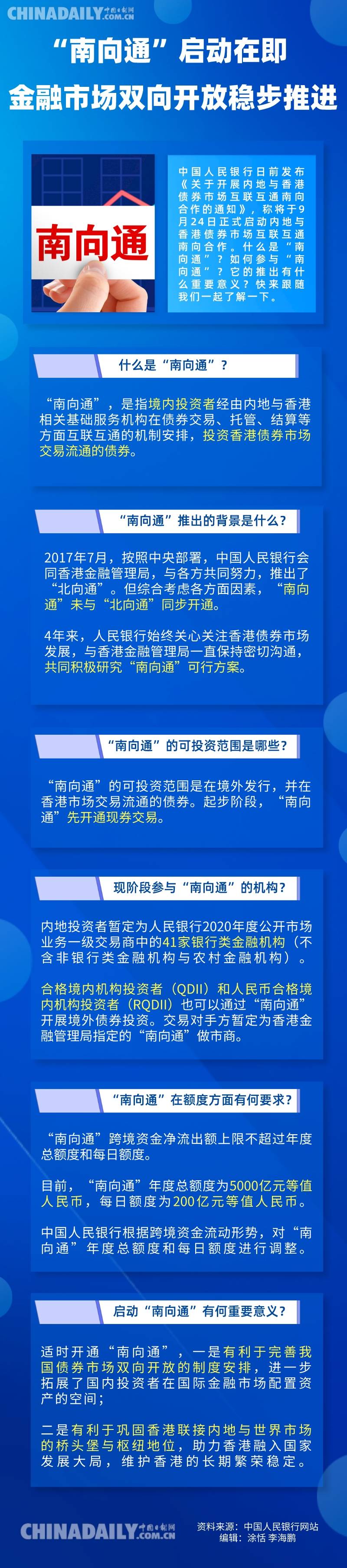 “南行通道”即将启动:金融市场双向开放稳步推进