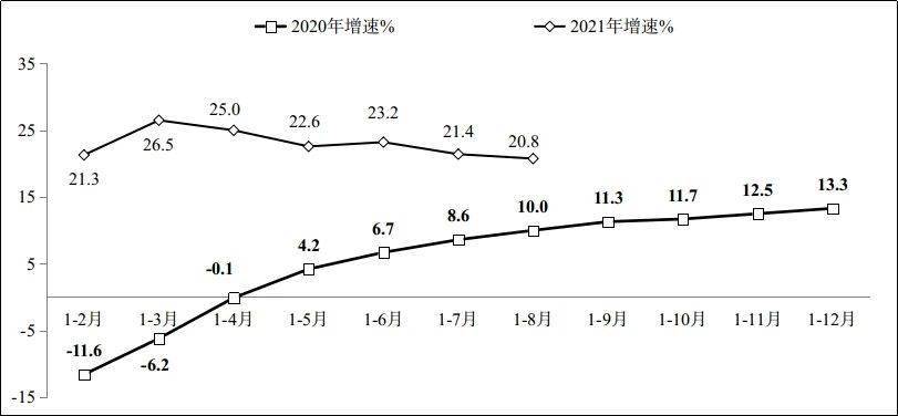 工信部:1-8月 软件业务收入5.971万亿元 同比增长20.8%