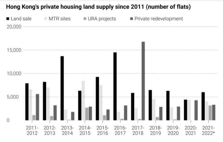香港公布第四季卖地计划 楼市供应可能创下近年新高