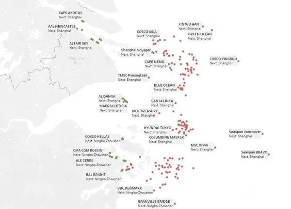 上海/宁波港外等待停泊的集装箱船数量是洛杉矶长滩港的两倍