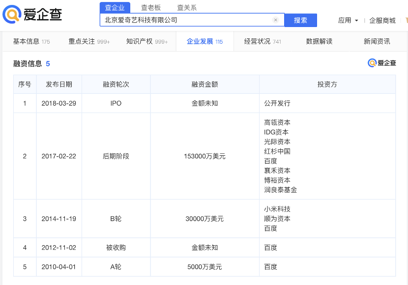 募集5亿美元年底在香港上市？爱奇艺回应:不予置评