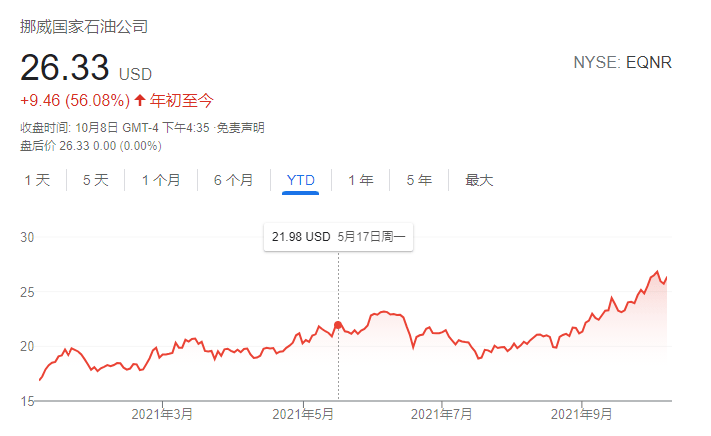 欧美油气资产:大型机构弃用 对冲基金成为唯一买家