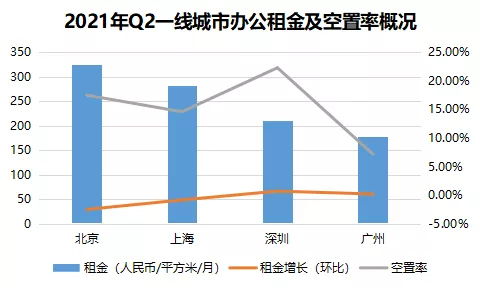 市场回暖，商办运营商如何提升项目整体吸引力？