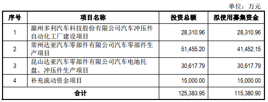 多利科技终止深圳证券交易所主板保荐机构为国泰君安