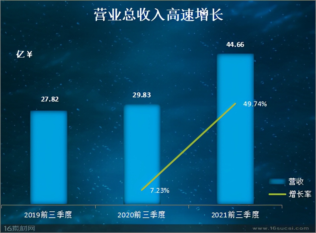 龙腾光电前三季度营收同比增长49.74% 持续增长潜力强劲