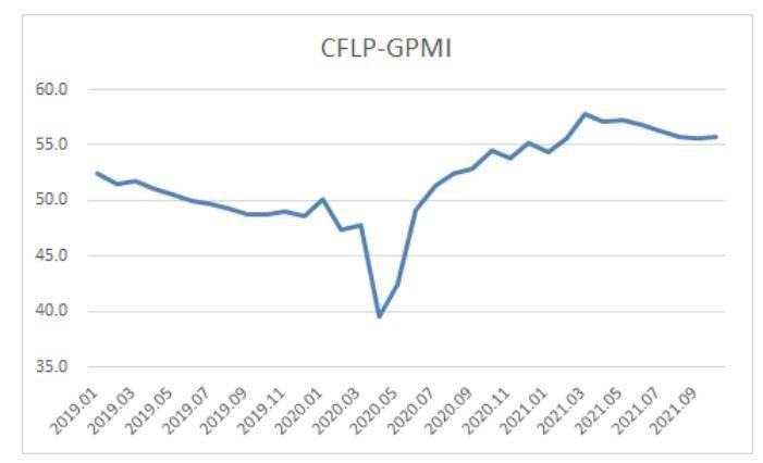 10月全球制造业PMI升至55.7%的信号是什么？