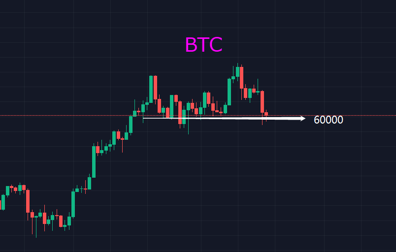 BTC冲破防波堤 元宇宙逆流而上 是时候做出选择了