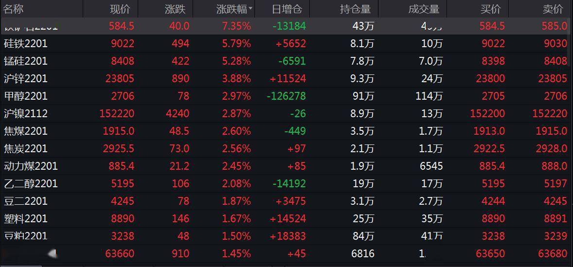 今年最糟糕的商品反击？铁矿石主力合约跌停连续第三天上涨