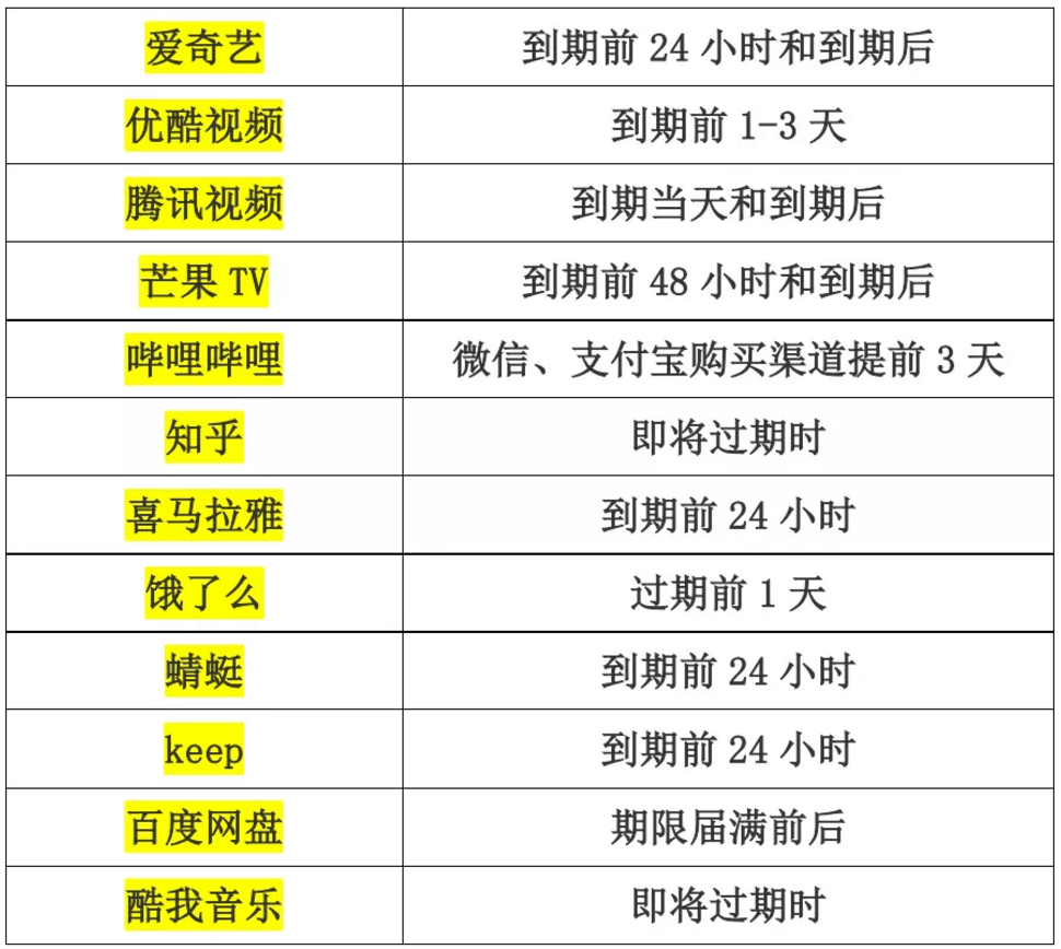 增值服务占第三季度营收36.7% 哔哩哔哩会员续费活动被点名