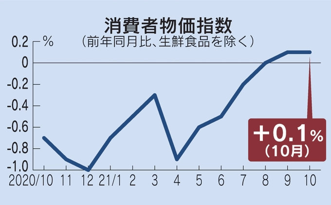 日本是世界上唯一的国家 物价想涨就涨不了 你羡慕吗？