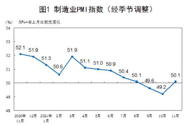 关键数据表明PPI可能已经见顶 它会降低RRR或降低利率吗？