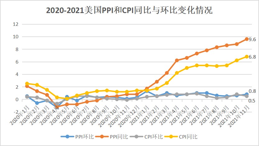 直达国际：Taper之后，微型国债期货提供更多风险管理选择！