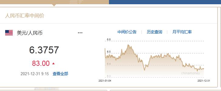 2021年人民币中间价上调1000多点 明年或更高