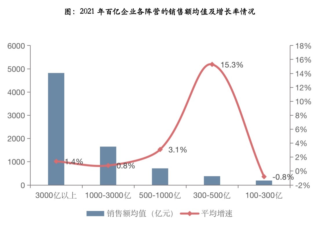 百强房企交出2021全年成绩单 多家房企未能完成年度销售目标