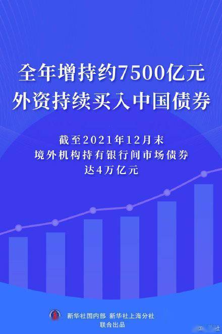 全年增持约7500亿元外资继续购买中国债券