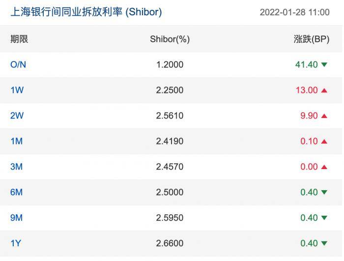 央行本周公开市场投放4000亿元 预计春节后资金保持平稳