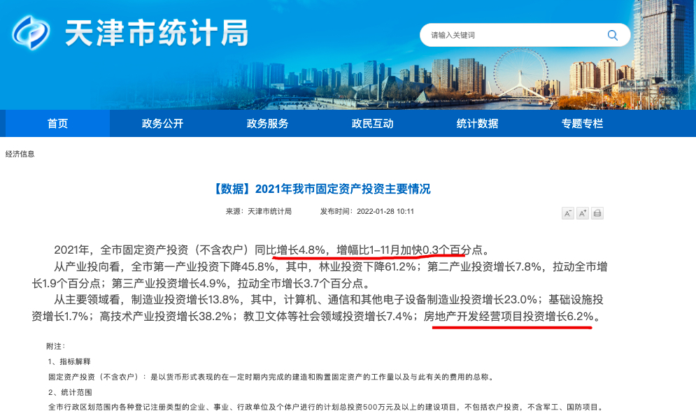 天津:2021年新房成交量破五年新高 房地产开发经营项目投资增长6.2%