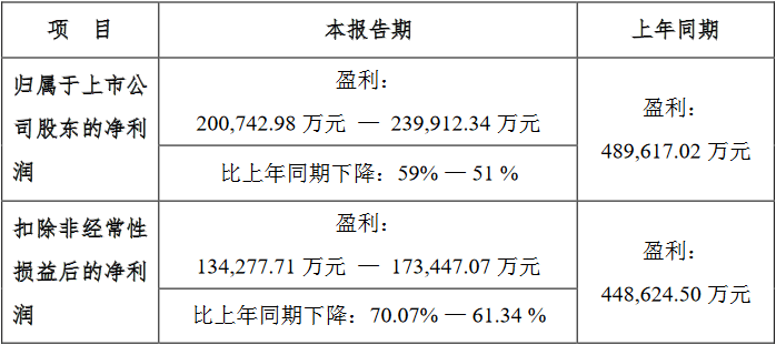 兰斯科技预计2021年净利润同比下降50%以上 目前为11.12%