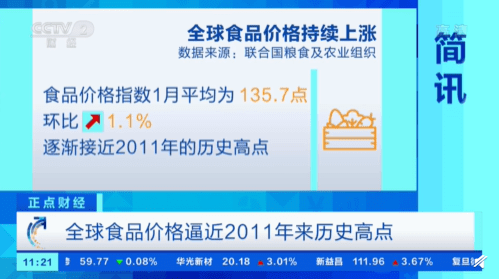 植物油、乳制品价格暴涨 全球食品价格逼近历史高位