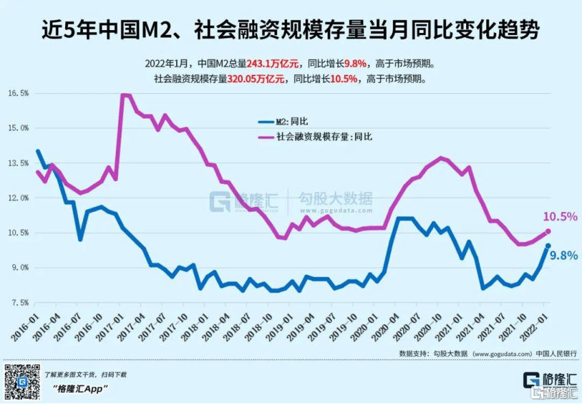 1月社会福利数据超预期 宽信用结果够正面吗？