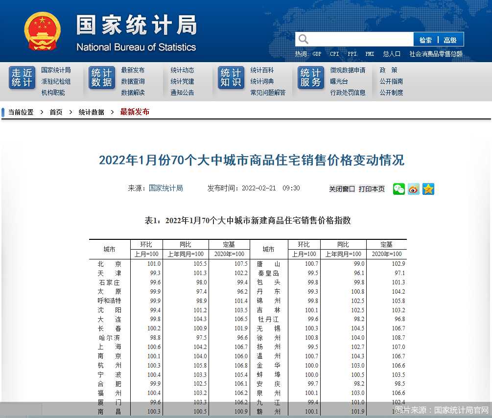 市场预期新房和二手房价格改善 城市数量减少