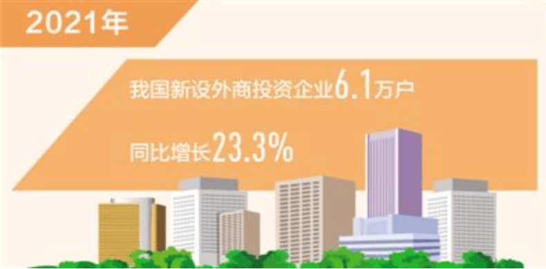 2021年新设外商投资企业数同比增长23.3%