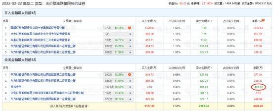 Newtag上市首日龙虎榜:1家机构卖出401.89万元