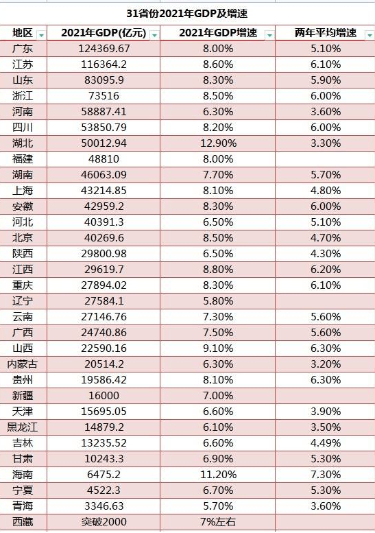 2021年广东、江苏GDP总量突破10万亿元 稳居前列