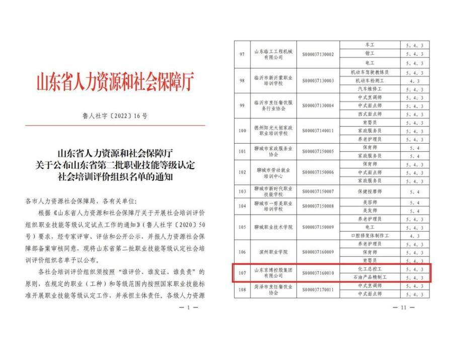 京博控股集团获批山东省职业等级认可社会培训评价机构