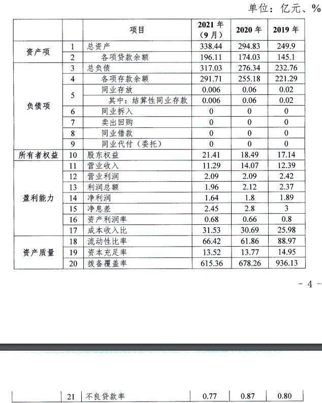 浙江江山农村商业银行2022年计划发行同业存单30亿元 比上年增加10亿元