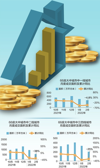 新房成交规模仍处于低位 上海多城楼市酝酿“小阳春”