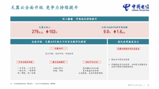 中国电信披露2021年年报天翼云收入实现三位数增长