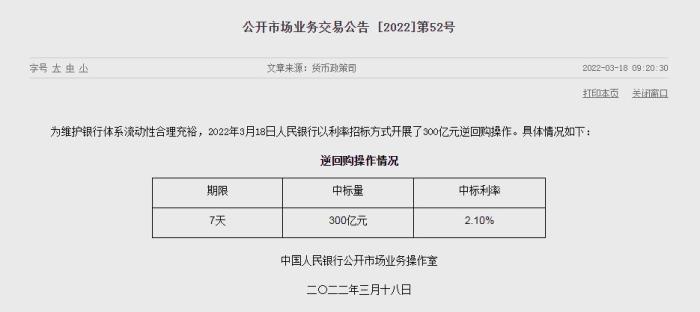 央行18日开展300亿元7天逆回购操作