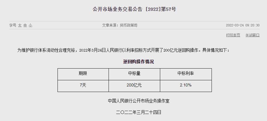 央行开展200亿元7天逆回购操作中标利率2.10%