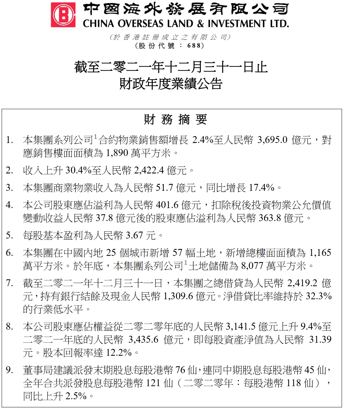 楼市下行周期 盈利王忠海仍“不失投资之血”