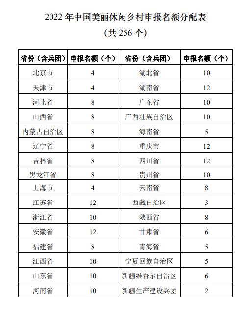 农业农村部:适时启动涉农金融支持休闲农业试点工作