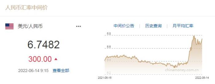 人民币对美元汇率中间价下调300个基点 美元兑人民币6.7482元