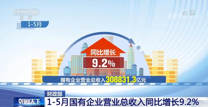 1—5月全国国有企业营业总收入达308831.3亿元 同比增长9.2%