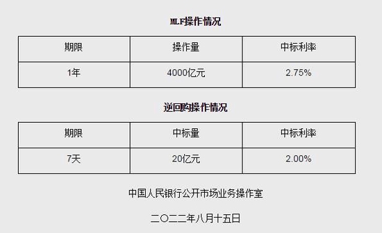 央行缩量续做MLF并意外下调利率10个基点 货币政策会出现边际变化吗？