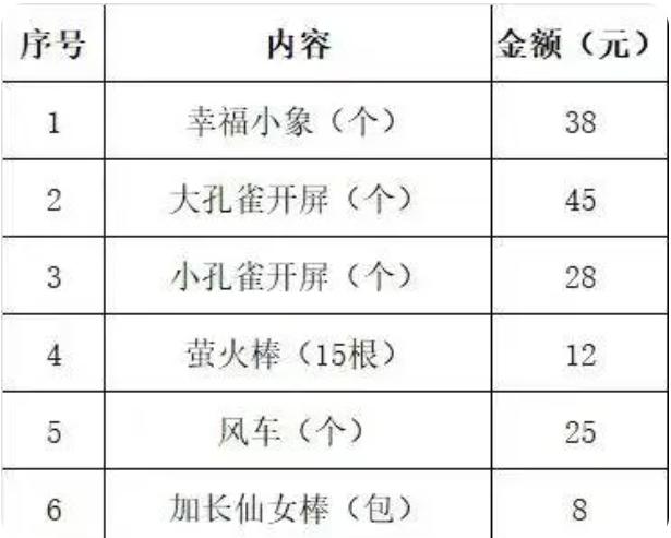 “烟花刺客”出现：网红“加特林”单价上百仍需抢 消费上千听个响