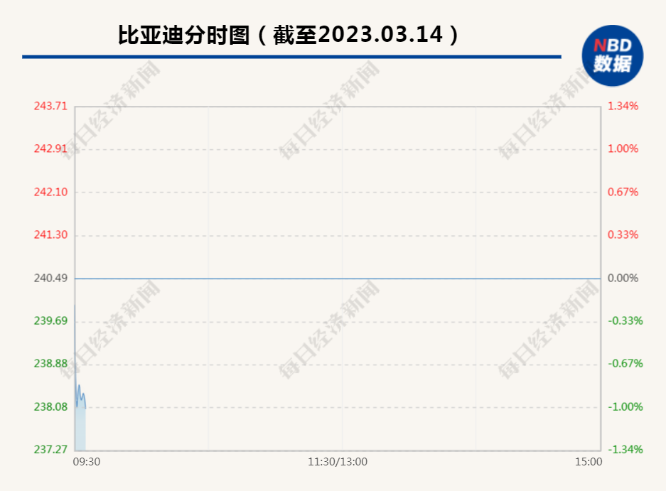 特斯拉不再使用比亚迪电池？比亚迪最新回应：不实消息