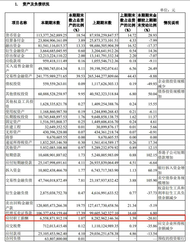 有券商人均年薪降至46万元 金融业降薪是大势所趋